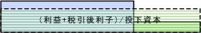 ROA.ROI.ROEの関係図のROI（Return On Investment）投下資本利益率の範囲
